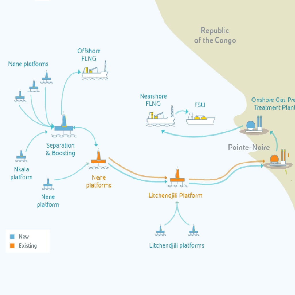 PetroChem Pipeline